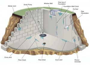 illustrated diagram of foundation